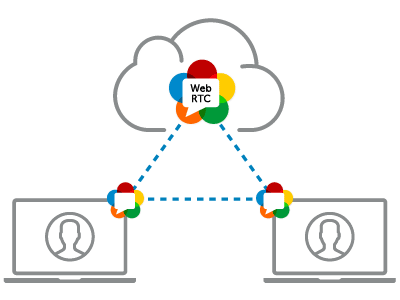 WebRTC Streaming Graphic
