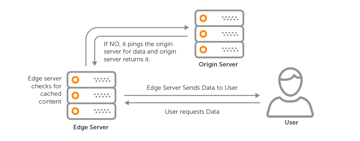 video-cdn-getting-started-broad-workflow-1200w video-cdn-getting-started-broad-workflow-1200w